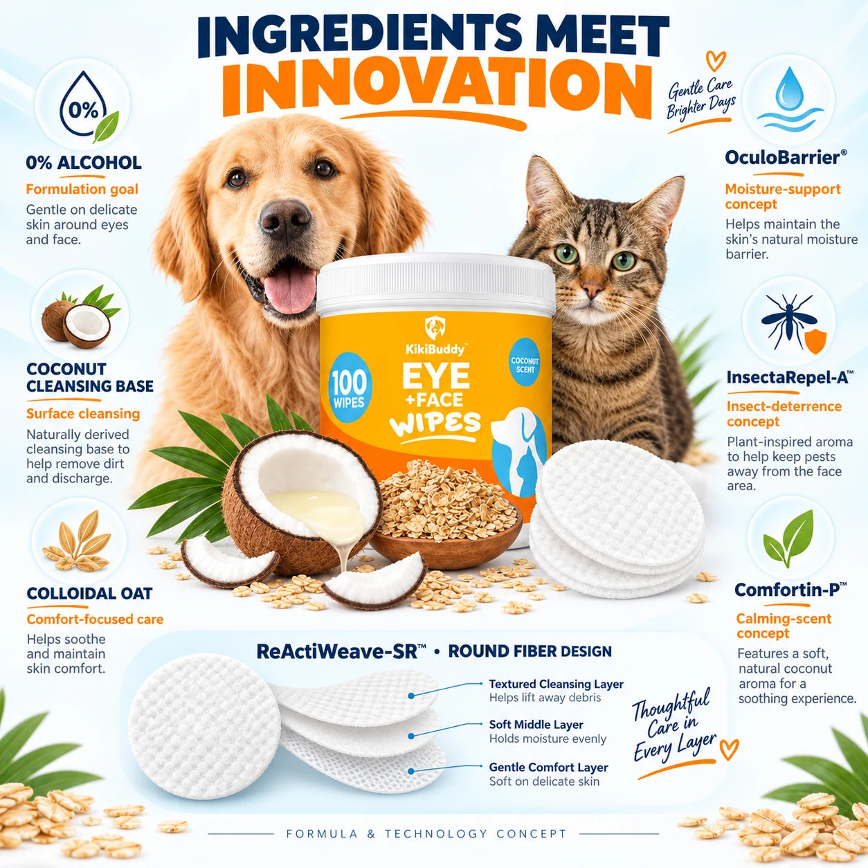 Ingredients and round-fiber technology concept